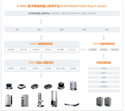 從1到N，這個(gè)通信技術(shù)秘密武器你必須擁有！